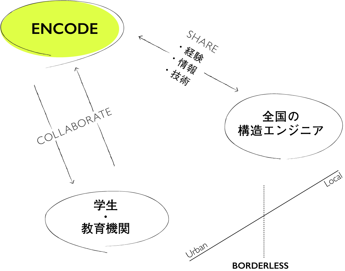 encode_vision_map